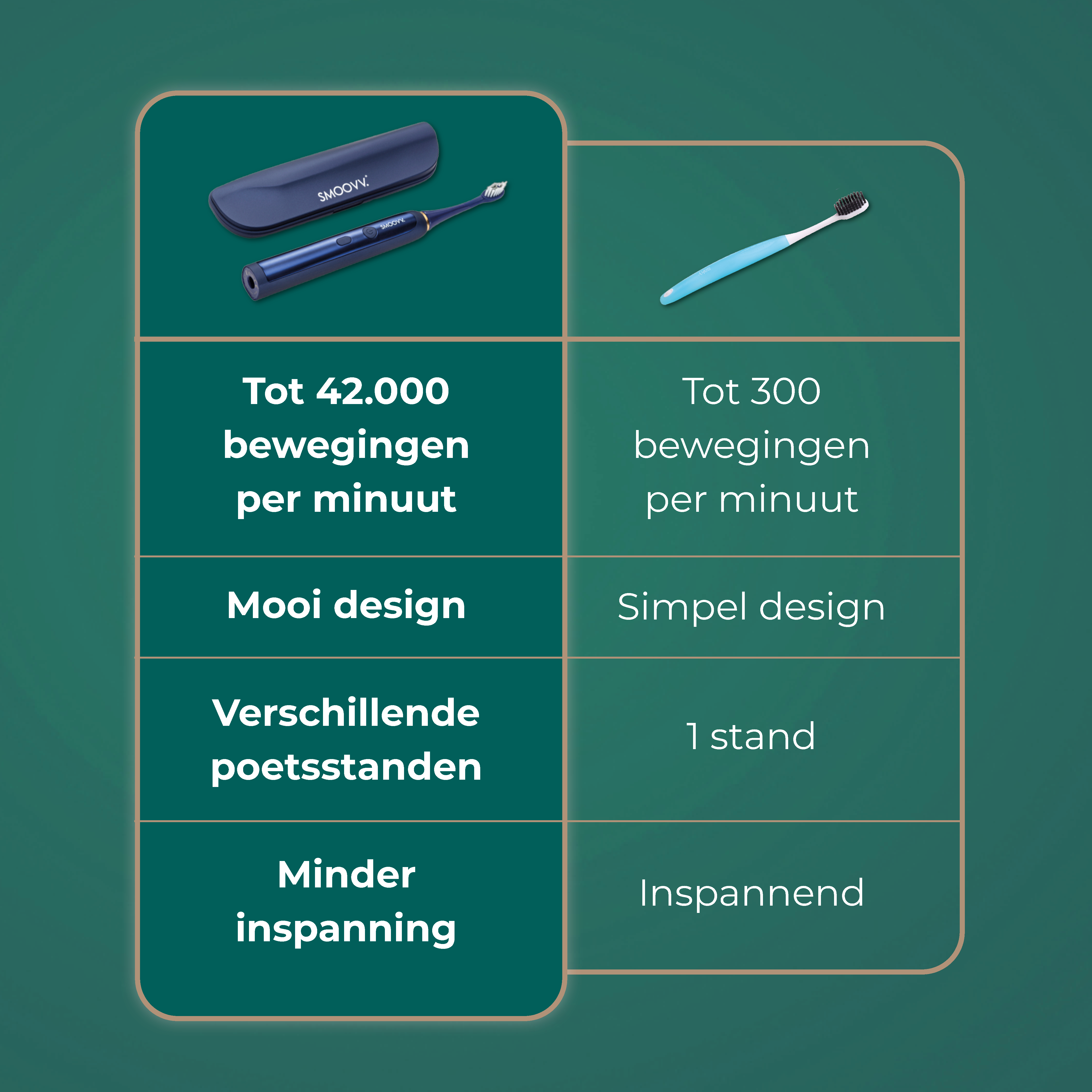 SMOOVV Sense elektrische tandenborstel midnight blue