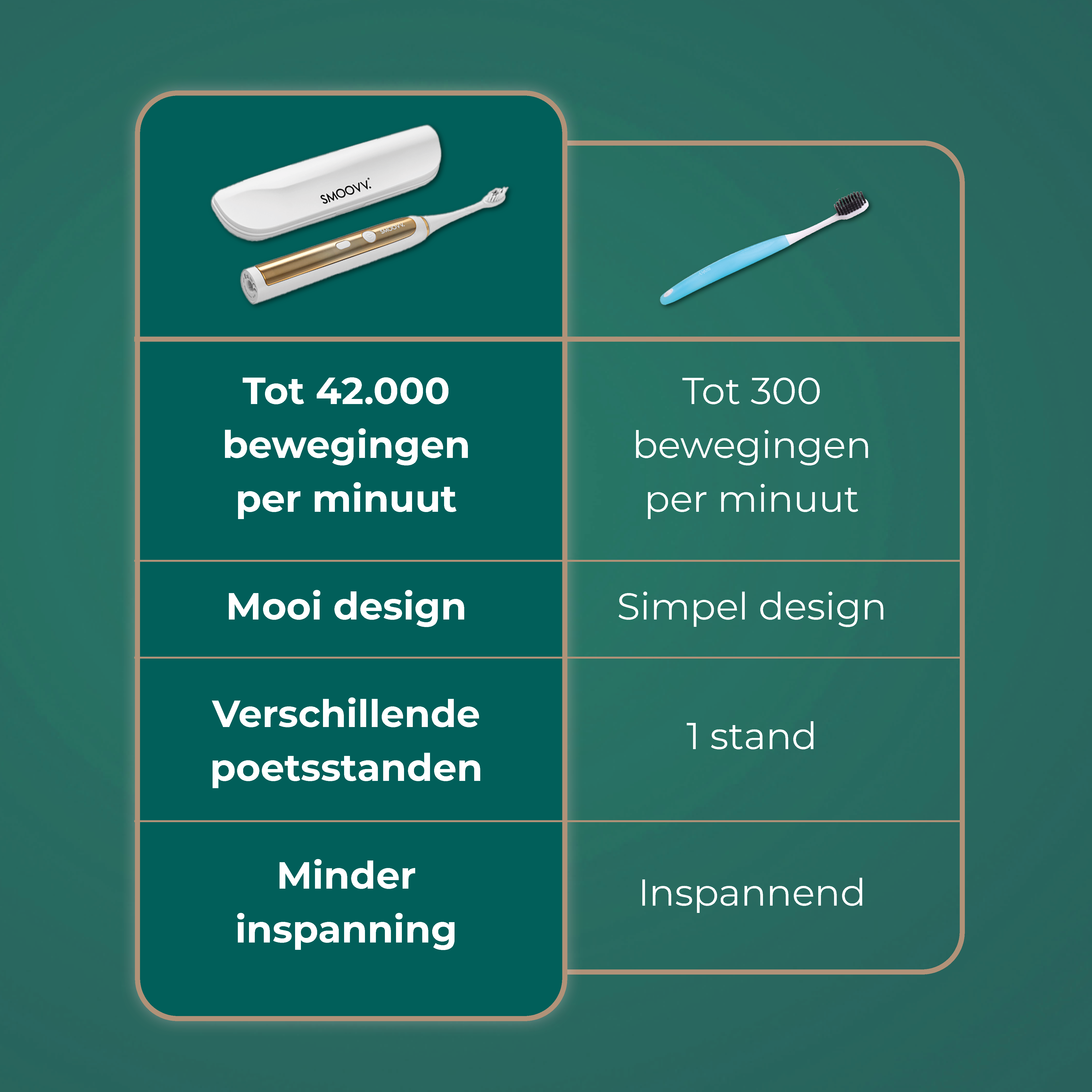 SMOOVV Sense elektrische tandenborstel white and gold