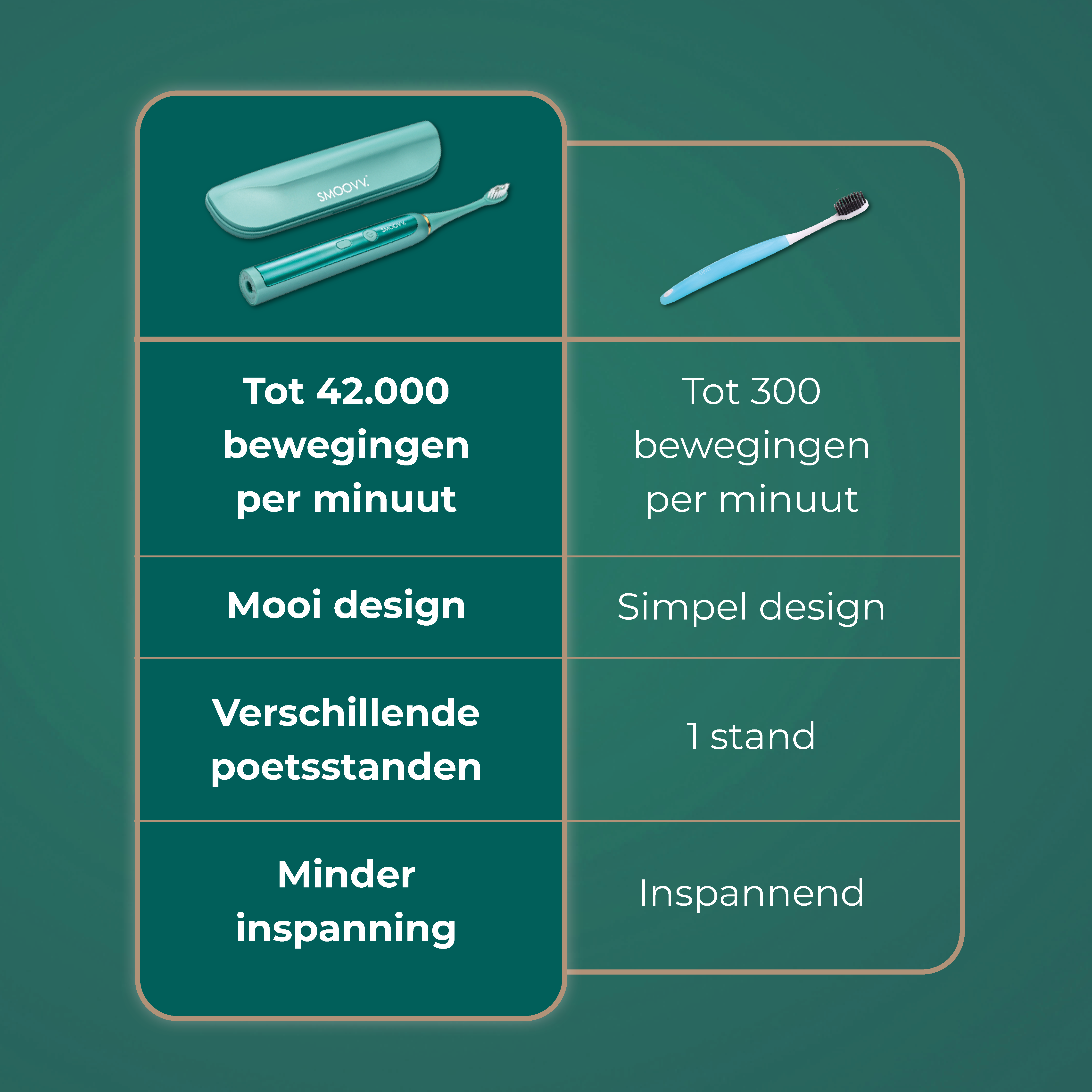SMOOVV Sense elektrische tandenborstel ocean green