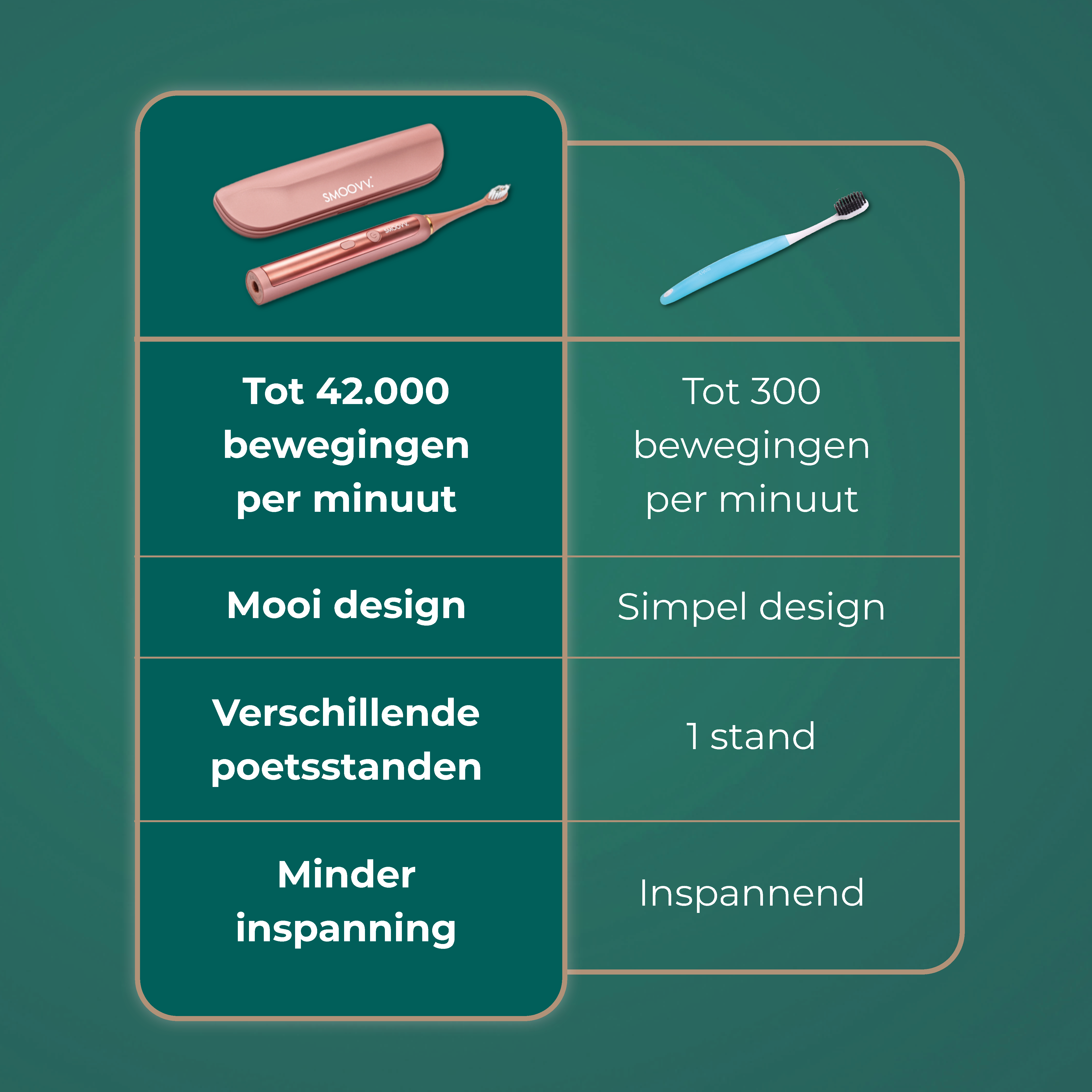 SMOOVV Sense elektrische tandenborstel classy pink