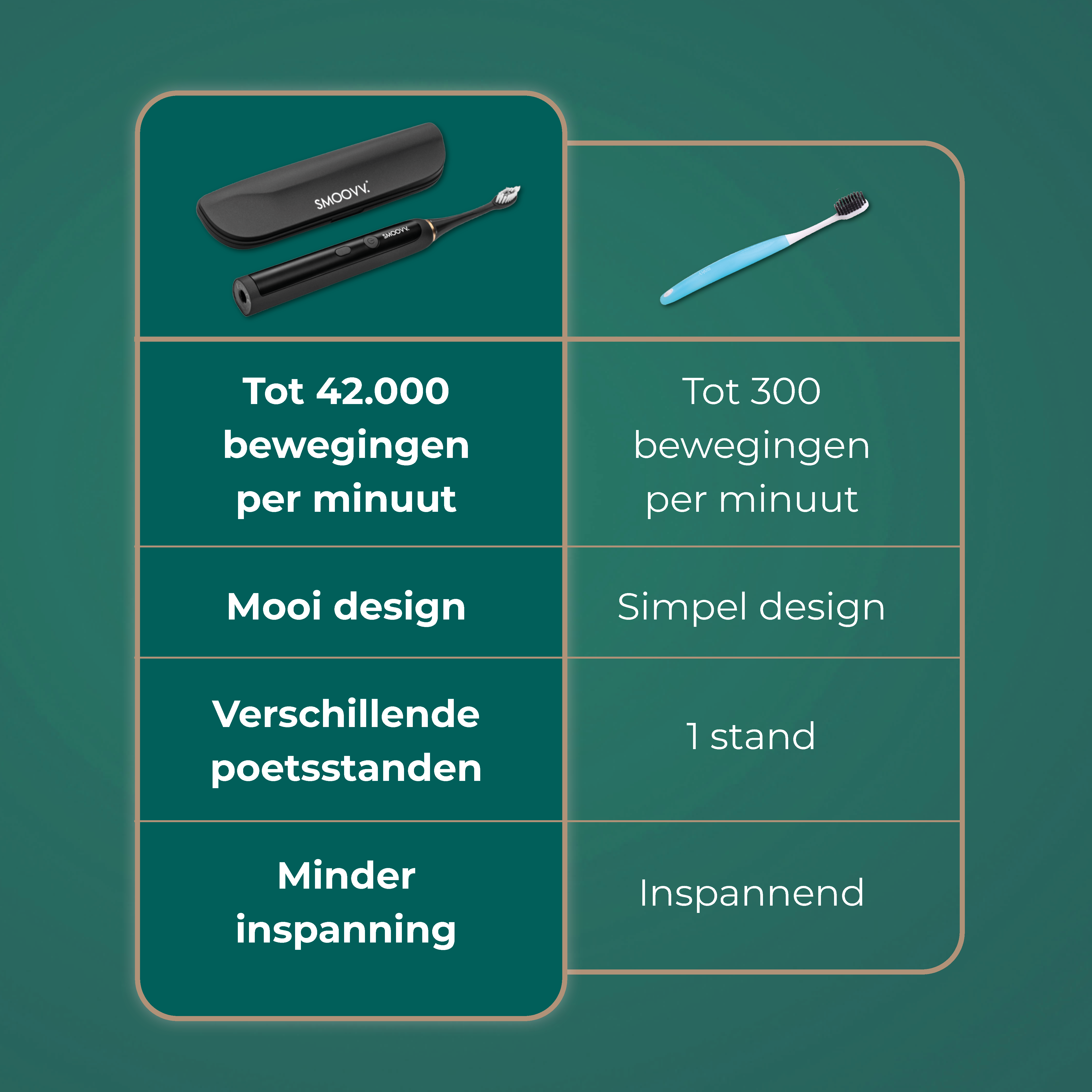 SMOOVV Sense elektrische tandenborstel satin black